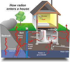 Radon makes for an uninvited house guest