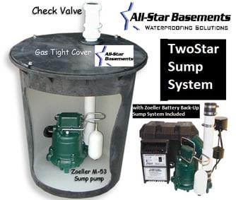 The Top 5 FAQs About Sump Pumps - Acculevel